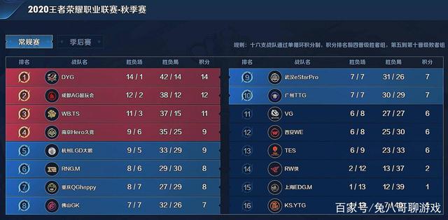 随后通过 随后通过