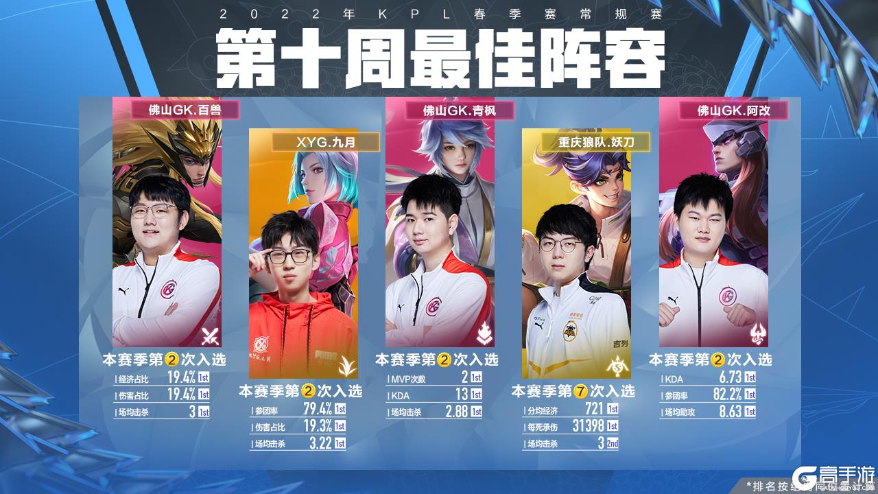 球队与经纪