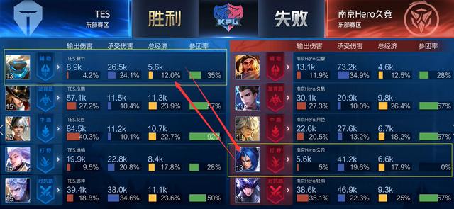 共享收益增