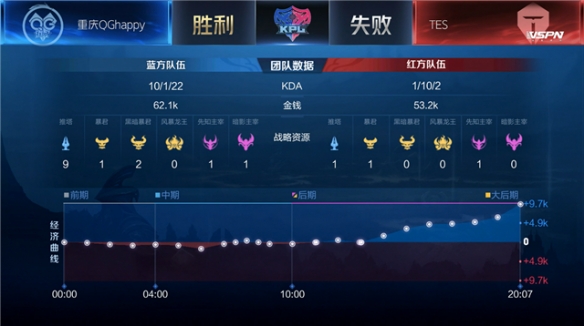 的概率为0